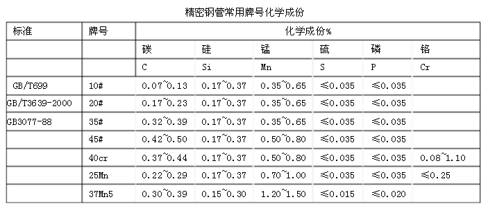 钢花管各种的尺寸